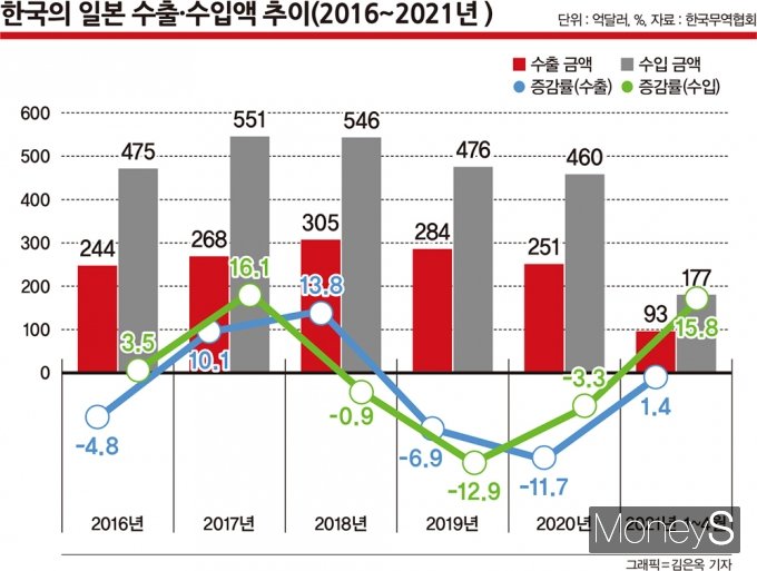 “가지 않습니다, 사지 않습니다”… ‘NO재팬’은 계속된다