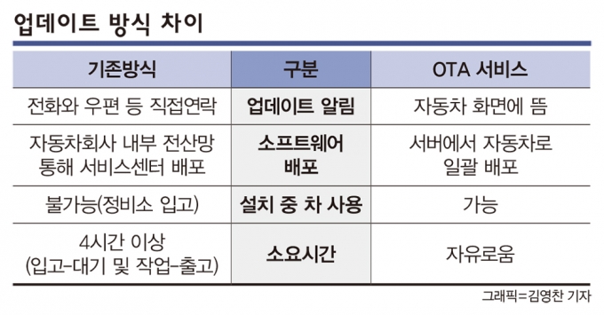 그래픽=김영찬 기자