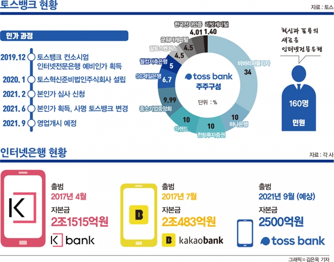 그래픽=김은옥 기자