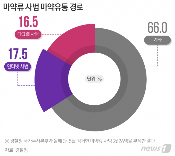 © News1 최수아 디자이너