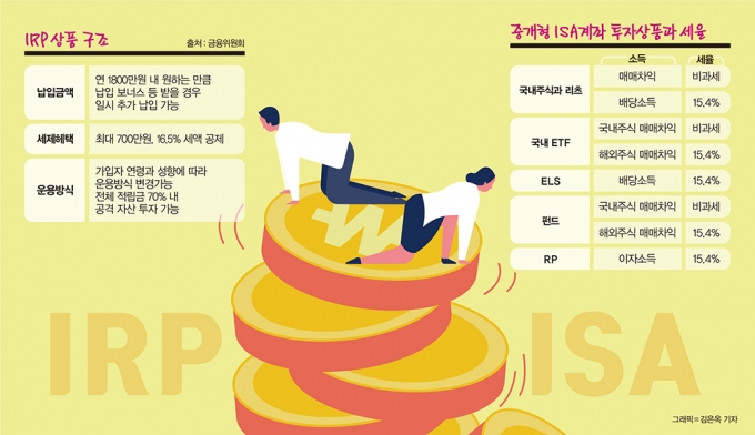 '재테크 통장 NO.1' IRP vs ISA 당신의 선택은?