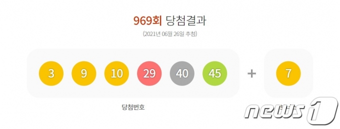 제969회 로또6/45 1등 당첨번호. (동행복권 홈페이지 갈무리) © 뉴스1