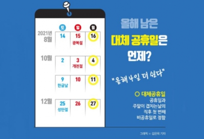 29일 국회가 본회의에서 대체공휴일법을 통과시켰다. 이로써 올해 4일의 대체휴일이 생겼다. /그래픽=김은옥 기자