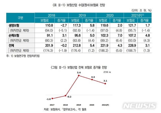 ./그래픽=뉴시스
