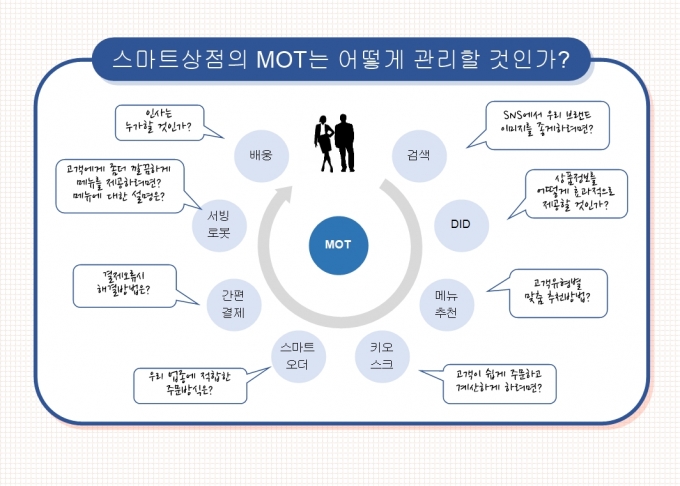 스마트상점 교재 캡쳐