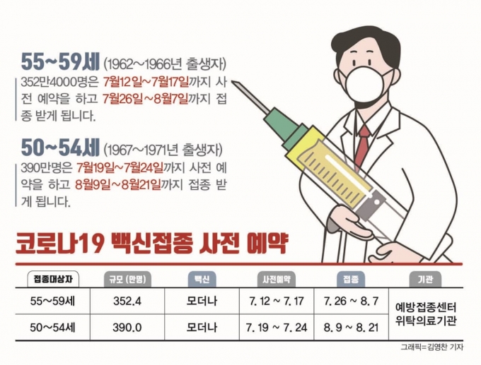 코로나 백신접종 사전 예약./그래픽=김영찬 머니S 기자