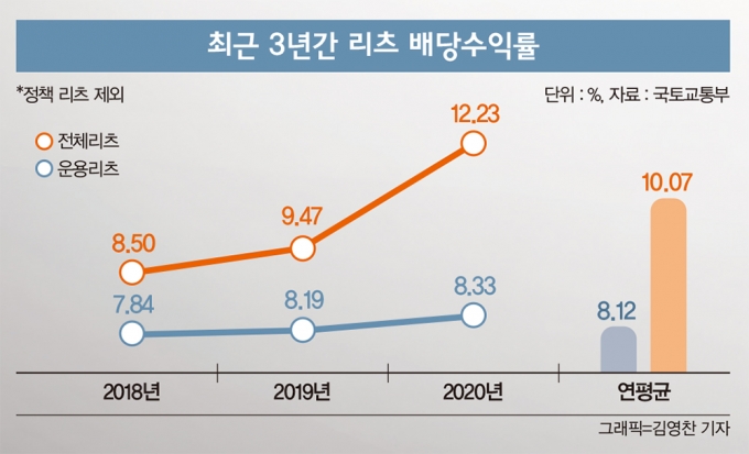 그래픽=김영찬 기자