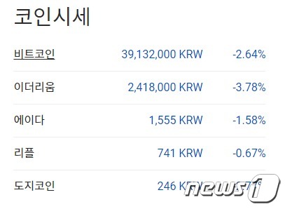 주요 암호화폐 국내 시황 - 업비트 갈무리