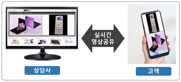 씨엔티테크 제공