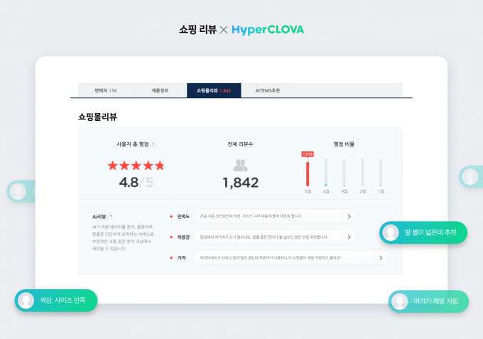 네이버 스마트스토어에  AI 기반 리뷰 요약 기능이 적용됐다. /사진제공=네이버