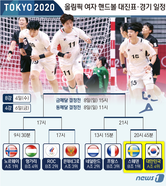 [사진] [그래픽] 도쿄올림픽 여자 핸드볼 대진표·경기 일정