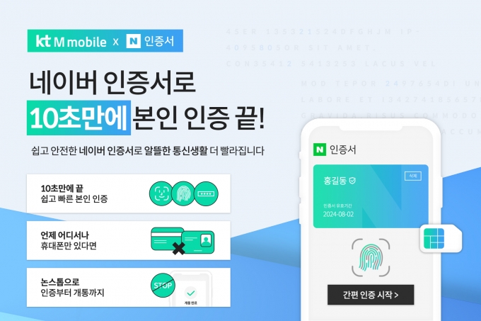 KT엠모바일이 ‘네이버 인증서’를 도입해 알뜰폰 가입 절차 및 소요 시간을 단축한다고 3일 밝혔다. /사진제공=KT엠모바일