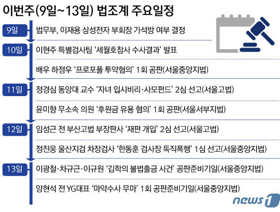 © News1 김초희 디자이너