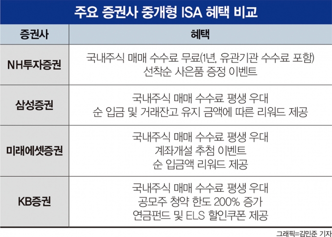 그래픽=머니S 김민준 기자