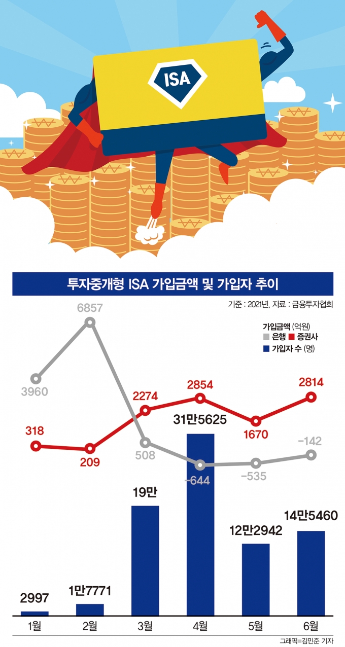 그래픽=머니S 김민준 기자