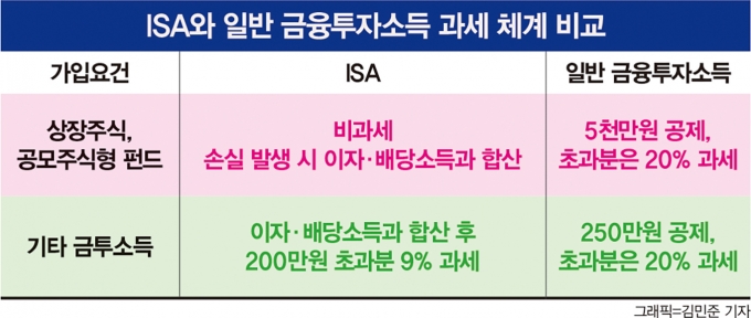 그래픽=머니S 김민준 기자