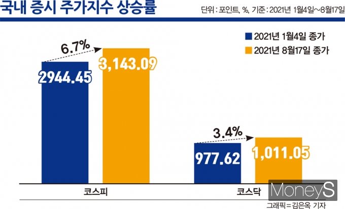 몸값 높여 기업 팔려는 주주-투자 기회 노린 PEF… M&A 시장 물만났다