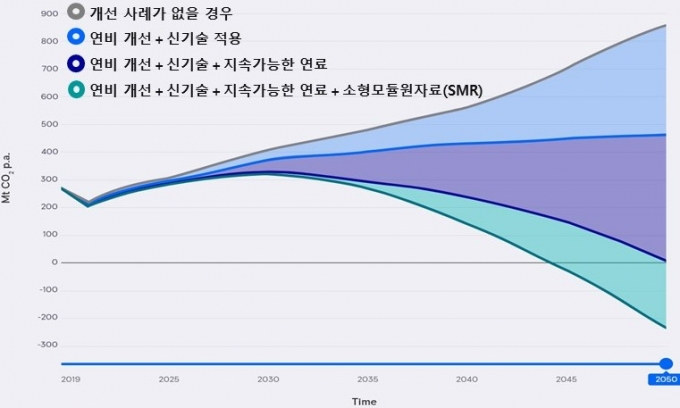 2030년까지 자체 시설 및 운영 부문에서 탄소배출량을 제거하고 2022년에 롤스로이스 최초로 탄소중립 상태에 도달하게 되는 영국 브리스톨(Bristol) 생산 현장을 비롯해 일부 시설에서 이러한 목표를 앞당길 방침이다. /사진제공=롤스로이스