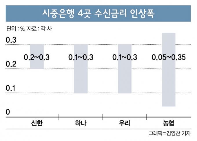 그래픽=김영찬 기자