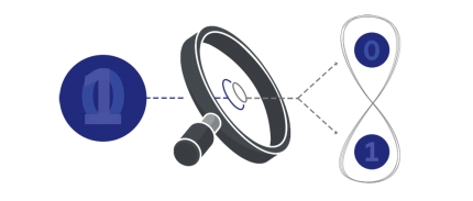 중첩상태의 양자. /사진제공=SK텔레콤
