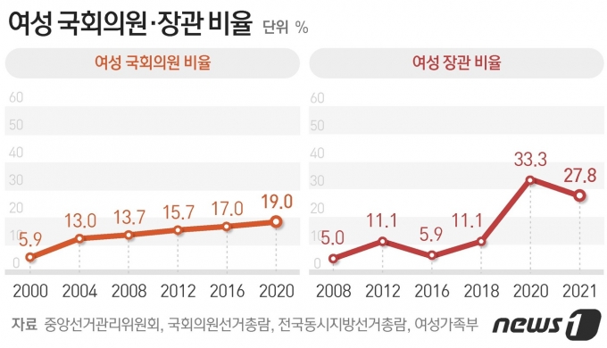 © News1 최수아 디자이너