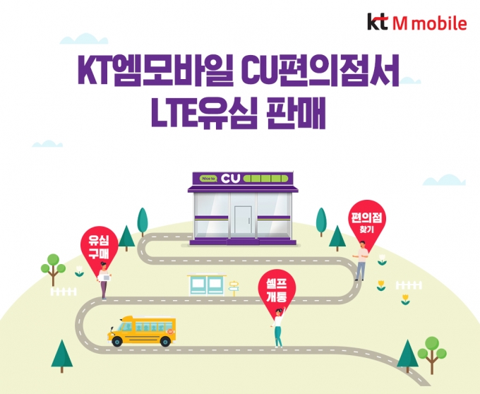 KT엠모바일이 BGF리테일과 제휴를 체결하고 CU편의점에서 무약정 LTE 유심을 판매한다. /사진제공=KT엠모바일