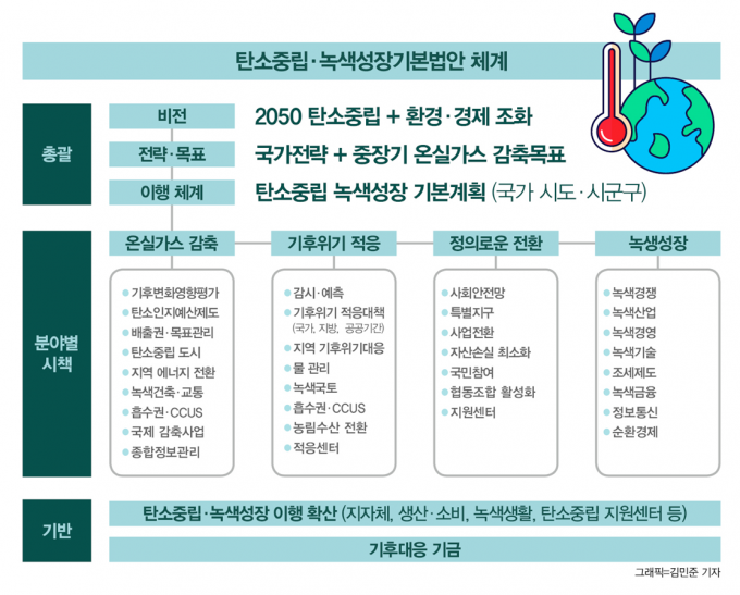 속도 붙은 탄소 중립… 굴뚝산업 변화 압박 커진다