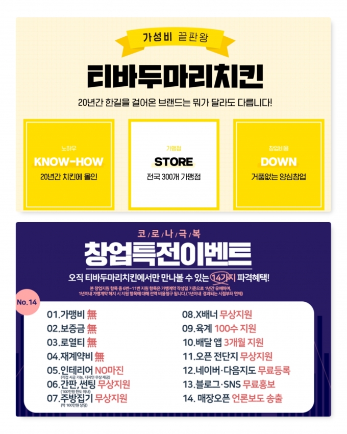 티바두마리치킨 21년 창업 노하우 주목받아