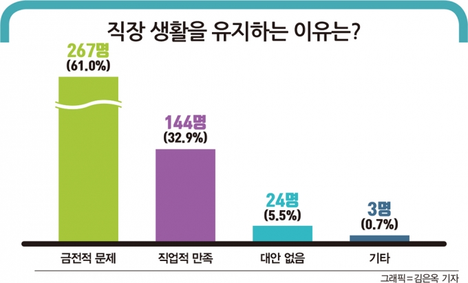 그래픽=김은옥 기자