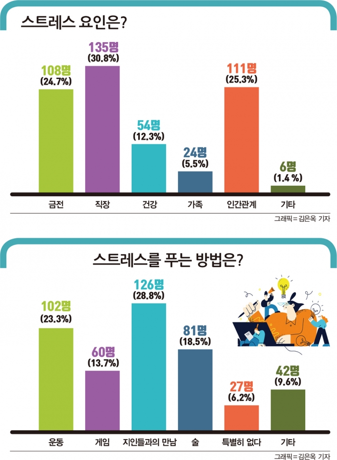 그래픽=김은옥 기자