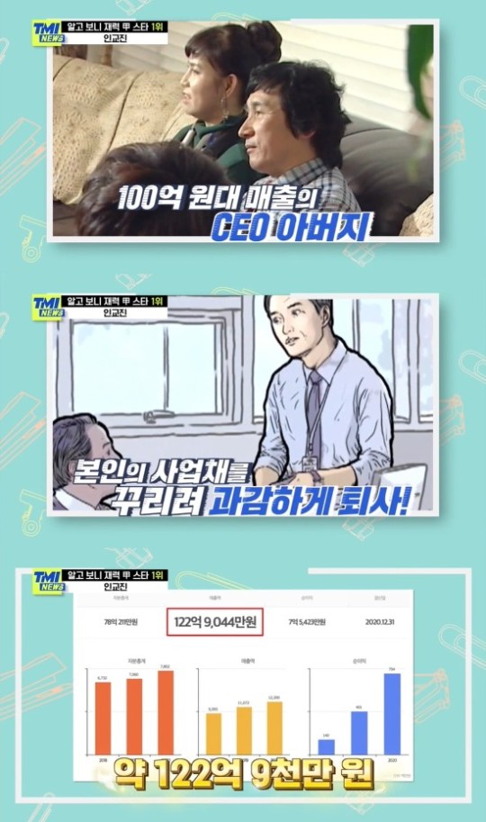 배우 인교진이 '재력 甲 스타' 1위로 선정됐다. /사진=TMI뉴스 방송캡처