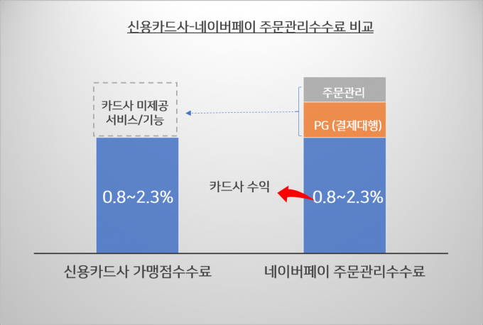 사진=네이버파이낸셜
