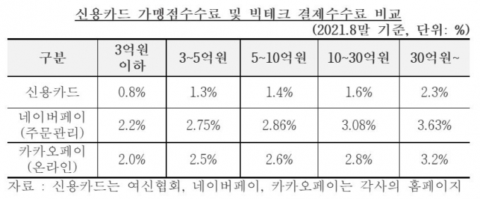 표=김한정 의원실