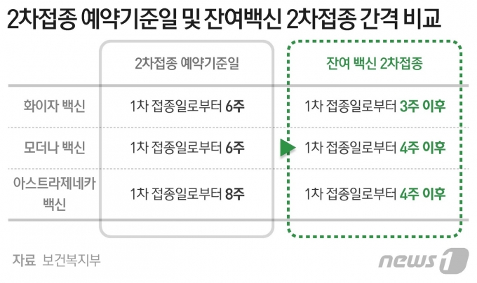 &copy; News1 최수아 디자이너