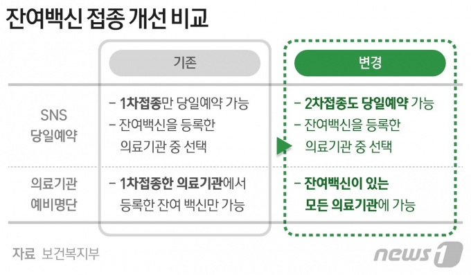 &copy; News1 최수아 디자이너