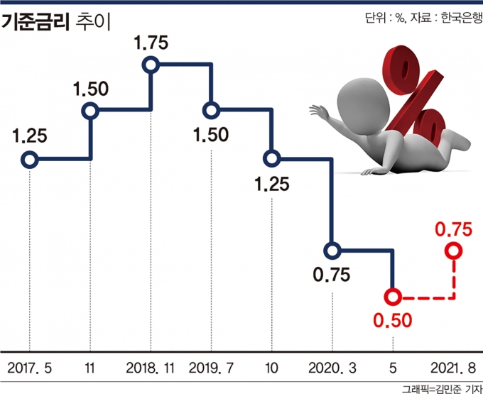 피같은 내 돈, 이자 한 푼이라도 아끼는 방법은?