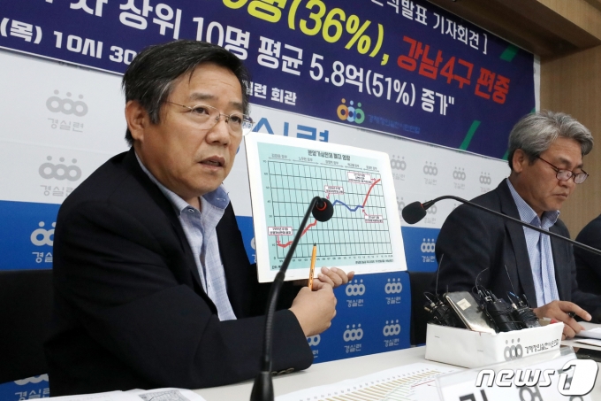 서울주택도시공사(SH) 사장 선출을 위한 3차 공모에 김헌동 전 경제정의실천시민연합(경실련) 부동산건설개혁본부장이 재지원한 것으로 확인됐다. 사진은 지난해 김 전 본부장이 '국토부 기재부 등 고위공직자 부동산재산 발표 기자회견'에서 발언하고 있는 모습. /사진=뉴스1 