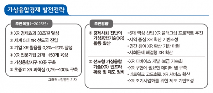 /그래픽=김영찬 기자