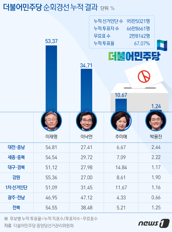© News1 이은현 디자이너