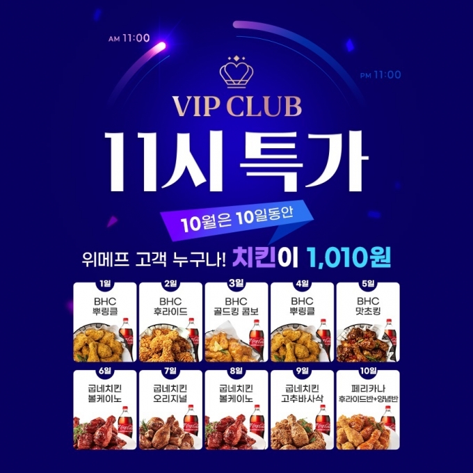 위메프, BHC·굽네치킨·페리카나 등 치킨 브랜드 ‘11시특가’ 파격할인