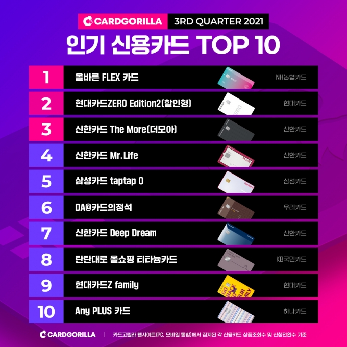/표=카드고릴라
