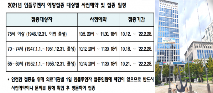부산시의 만 65세 이상 인플루엔자 예방접종 사전예약 일정./사진편집=박비주안 기자