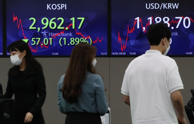 코스피가 6개월여 만에 3,000선 아래로 떨어진 5일 오후 서울 중구 하나은행 명동점 딜링룸 전광판에 코스피지수가 전 거래일 대비 57.01포인트(-1.89%) 내린 2962.17을 나타내고 있다. /사진=뉴스1