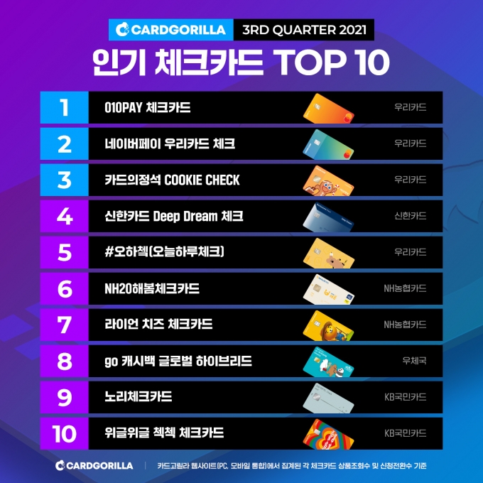 사진=카드고릴라