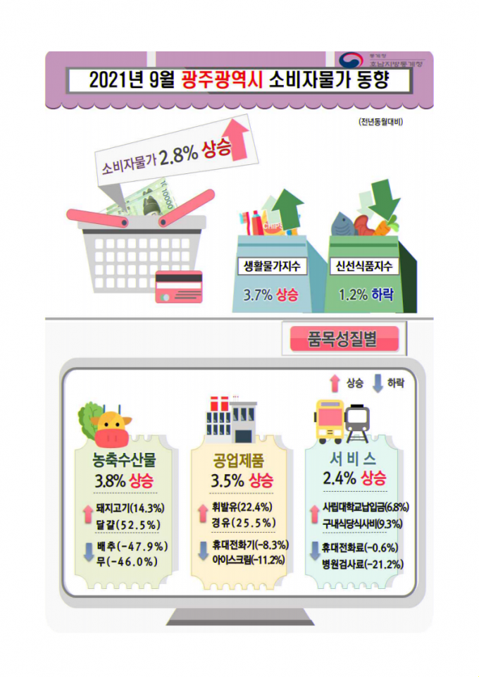 /사진=호남통계청 제공.
