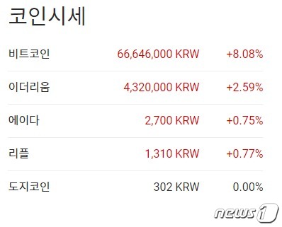 이 시각 현재 주요 암호화폐 국내 시황 - 업비트 갈무리