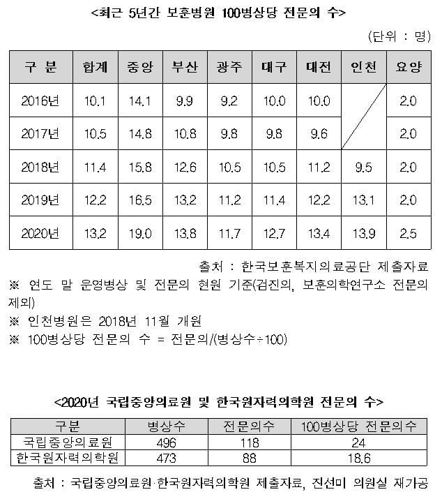 (진선미 의원실 제공) © 뉴스1