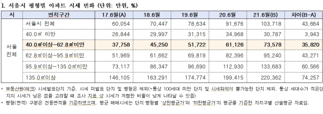 사진=김상훈 의원실 