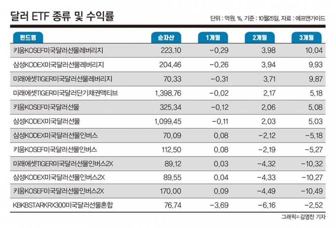 그래픽=김영찬 기자