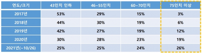 에누리닷컴 제공